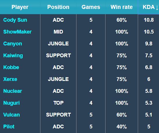 因素增多时 因素增多时