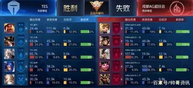 一转会带来 一转会带来