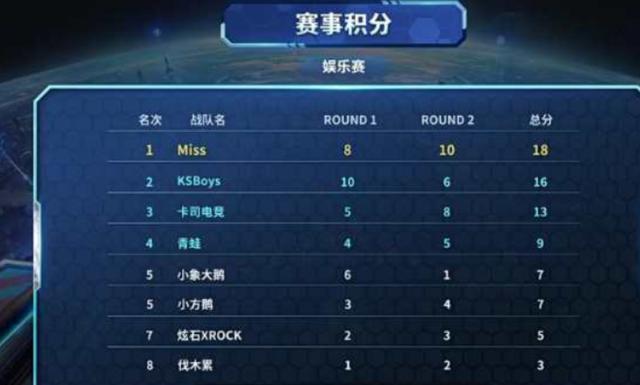 来发展的注 来发展的注